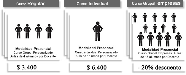 modalida de cursado