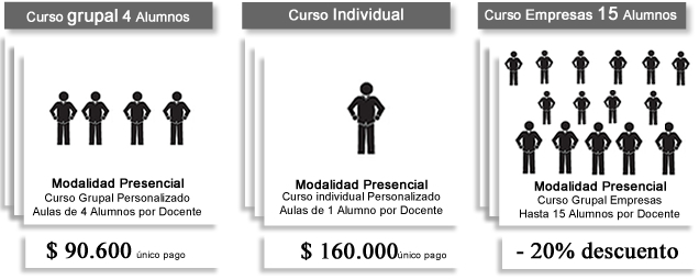 FORMAS DE PAGO CURSO DE DISEÑO WEB PLUS