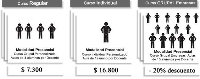 curso presencial