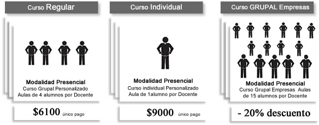 PRECIOS CURSO DREAMWEAVER